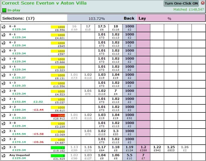 Correct Score Betting & Trading