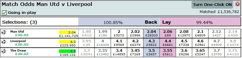 Pre match football trading strategy